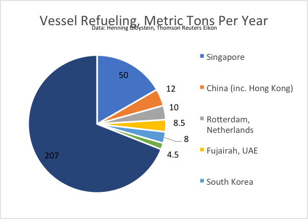 Vessel-Refueling-Metric-Tons-Per-Year.png