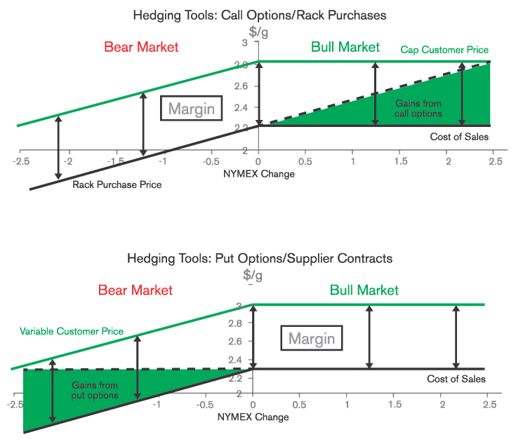 basics_chart2.jpg