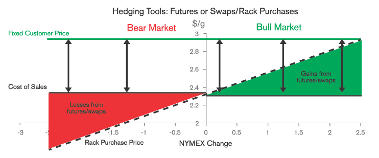 basics_chart1.jpg