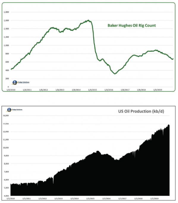 baker-hughes-oil-rig-count.png