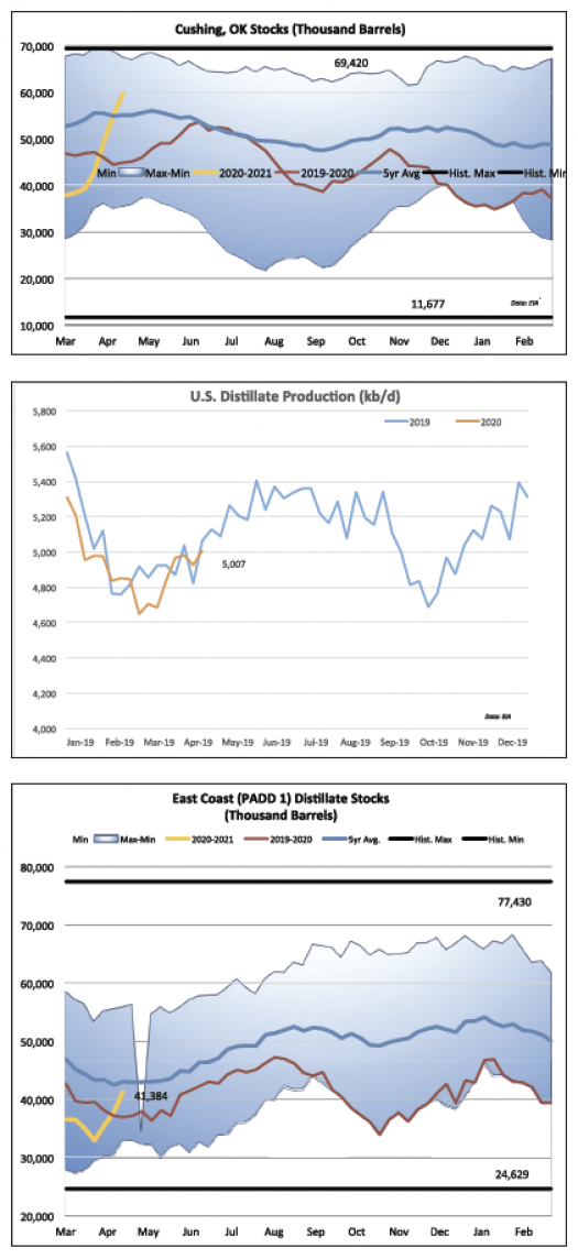 May-2020-charts.png