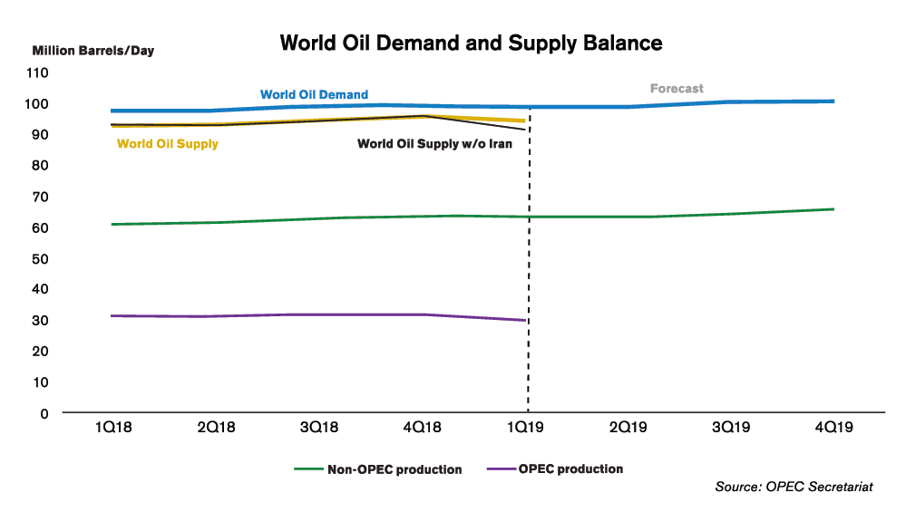 chart-opec.png